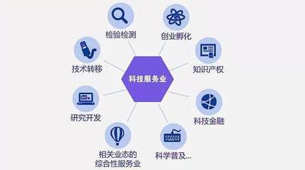 科技服務(wù)業(yè) 驅(qū)動創(chuàng)新的核心引擎
